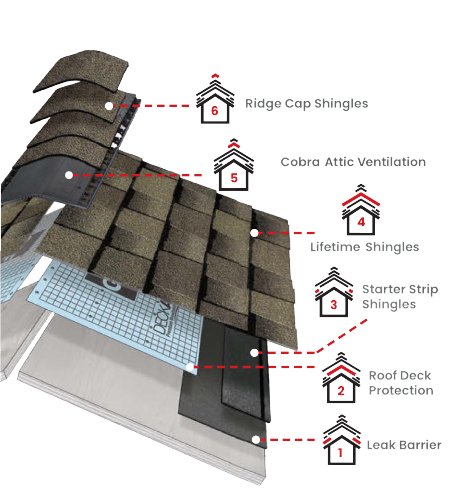 D&R Contracting SolutionsImages